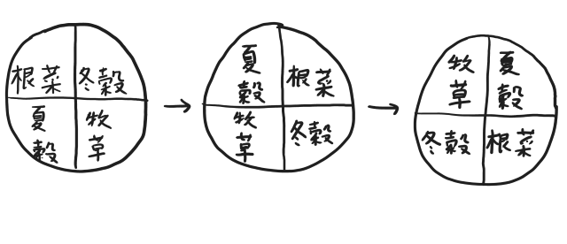 混合農業.png