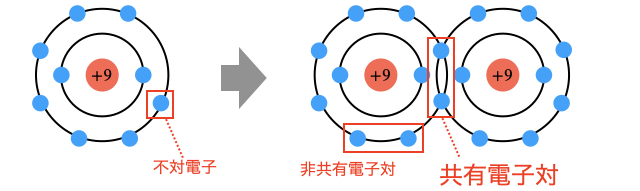 共有電子対_1.png