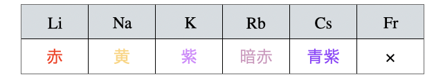 アルカリ金属_2.png