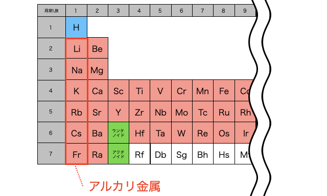 アルカリ金属_1.png