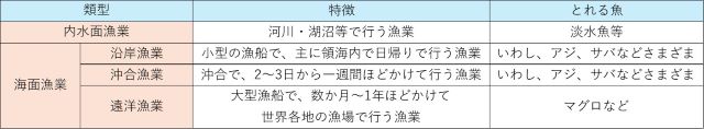 漁業の分類.jpg