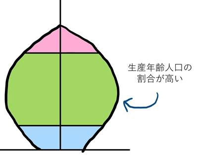 s人口ボーナス.jpg