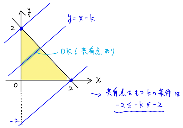 クイックノート P3.png