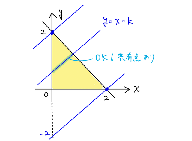 クイックノート P3のコピー.png