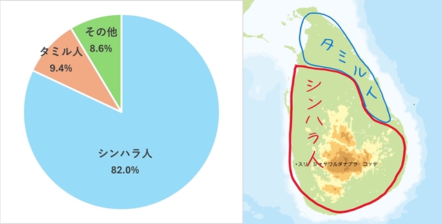sスリランカの民族など.jpg