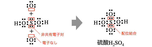 非共有電子対_2.png