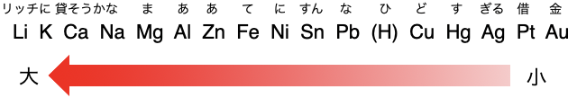 イオン化傾向_1.png
