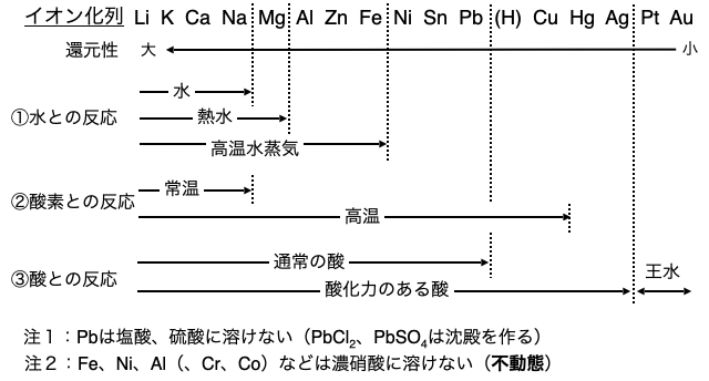 イオン化傾向_2.png