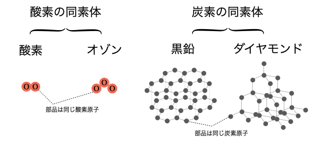 同素体_1.png