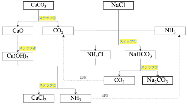 アンモニアソーダ法_02.png