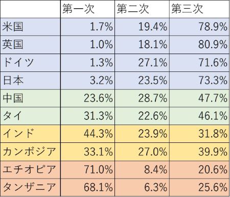 sangyoubetu syukusyou.jpg