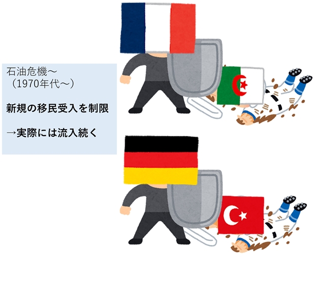 s石油危機後の移民.jpg
