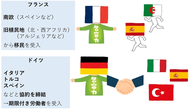 s高度成長期の移民.jpg