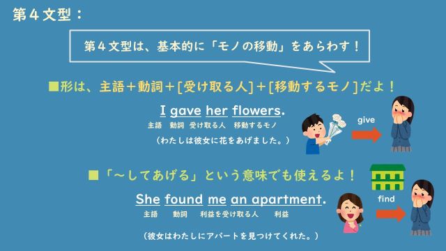 第4文型 ポイント1.jpg