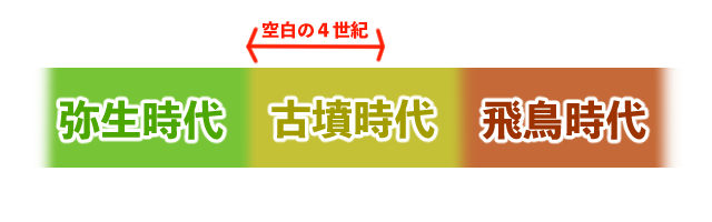 空白の４世紀.jpg