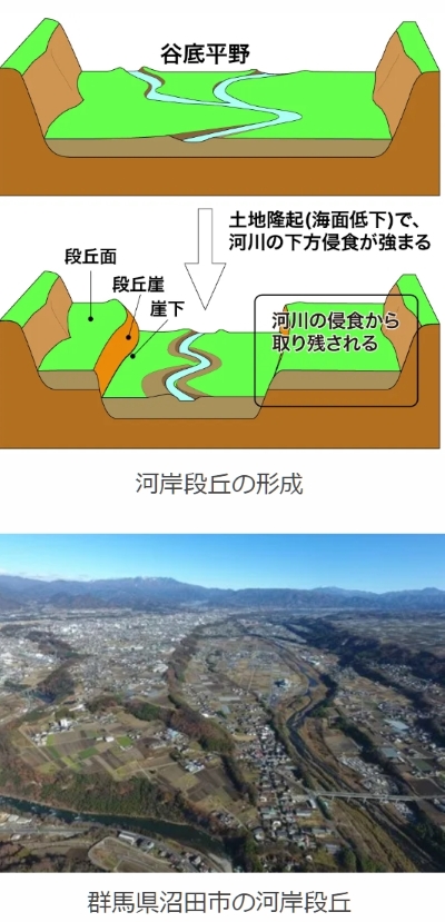 河岸段丘　図.jpg