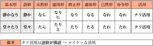 形容動詞.png