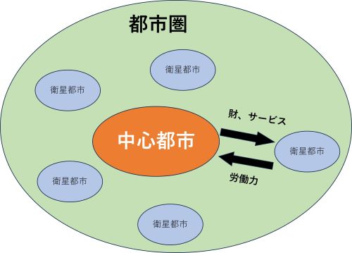 都市圏 模式図.jpg