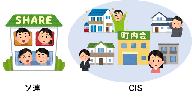 sソ連とCIS.jpg