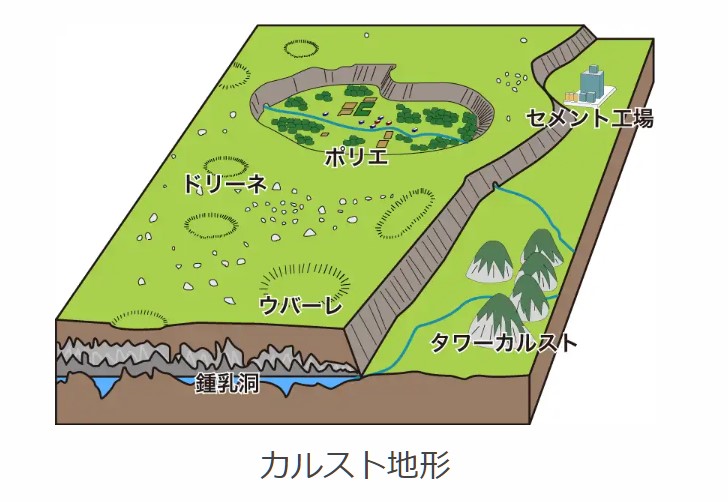 カルスト地形.jpg