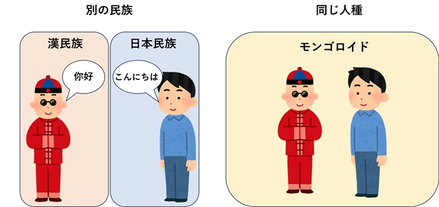 s人種と民族.jpg