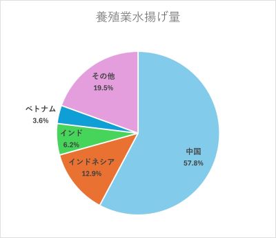 水産業水揚げ量.jpg