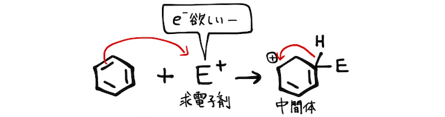 芳香族求電子置換反応_2.jpeg