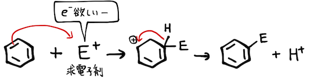 芳香族求電子置換反応_1.jpeg