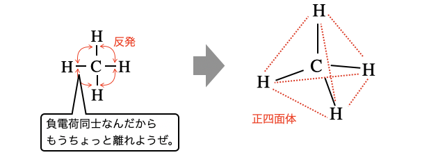 電子対反発則_1.png