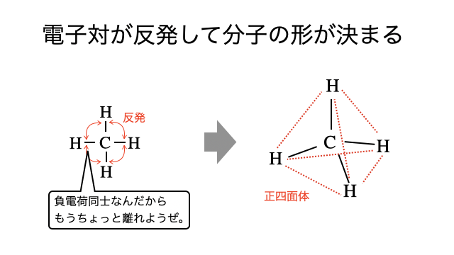原子価殻電子対反発則 - okke