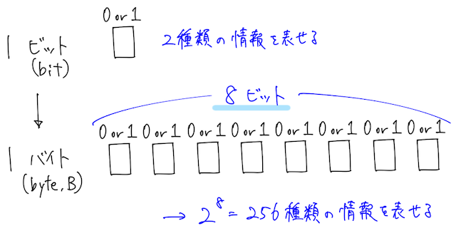 クイックノート 3 P1 16.png