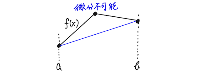 クイックノート P2.png