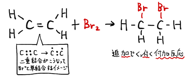 付加反応_1.jpeg