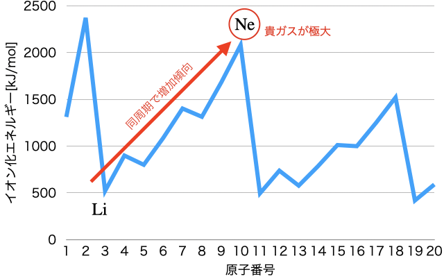 イオン化エネルギー_4.png
