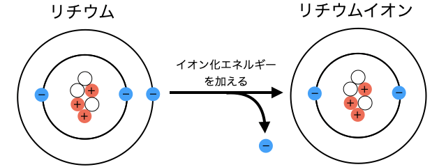 イオン化エネルギー_2.png