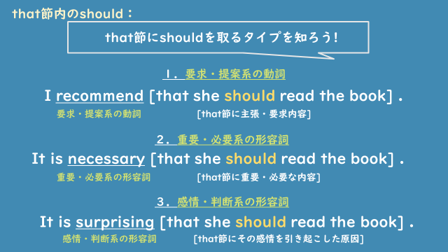 that節内のshould ポイント１.png