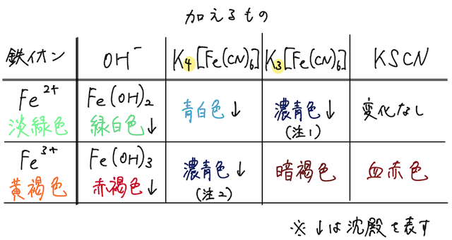 クイックノート 2 P1 6.png