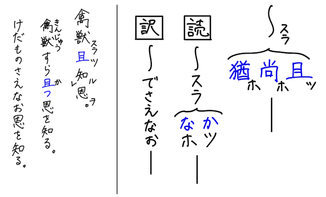 漢文 P1 3.png
