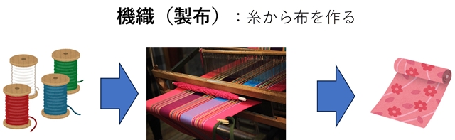s機織.jpg
