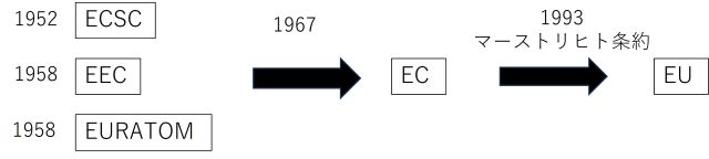 EUの形成.jpg