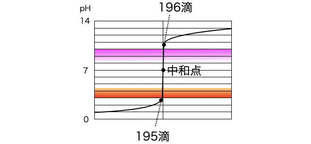 pH指示薬_4.png
