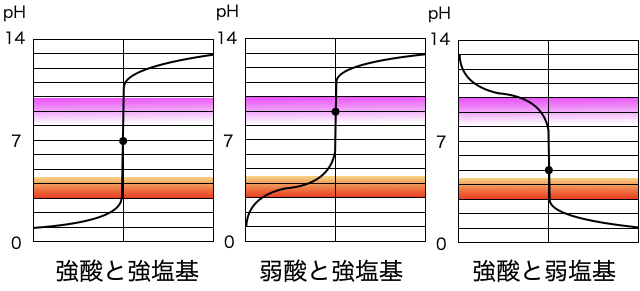 pH指示薬_3.png