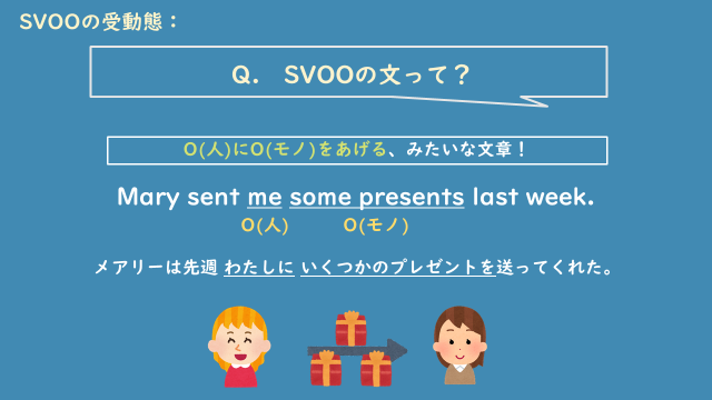 SVOOの受動態１.PNG