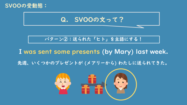 SVOOの受動態４.PNG