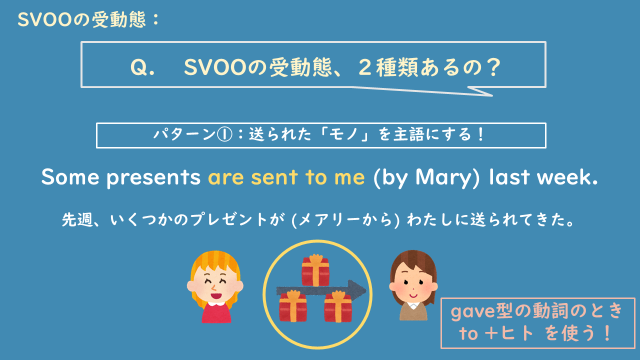 SVOOの受動態２.PNG
