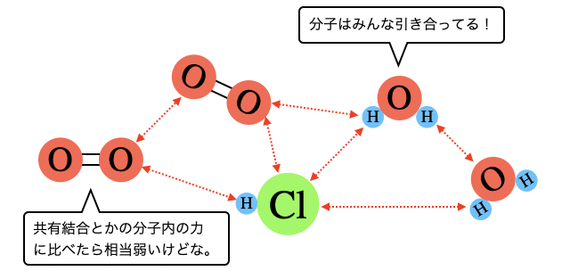 分子間力_1.png