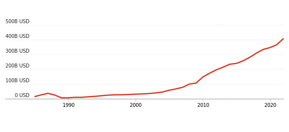 GDP Nominal Value in Vietnam.jpg