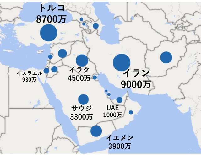 s西アジアの人口.jpg