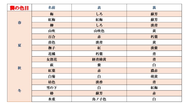 Okke 古文常識.jpg