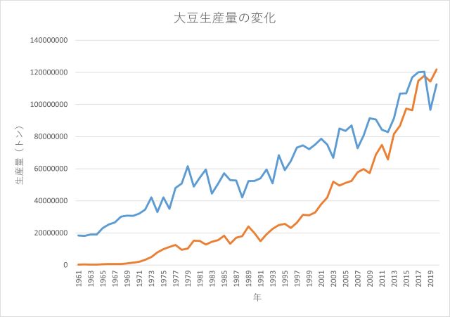 大豆生産量の変化.jpg